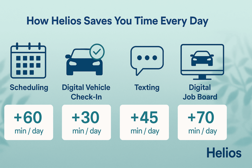 How Helios Saves You Time Every Day How Helios Saves You Time Every Day